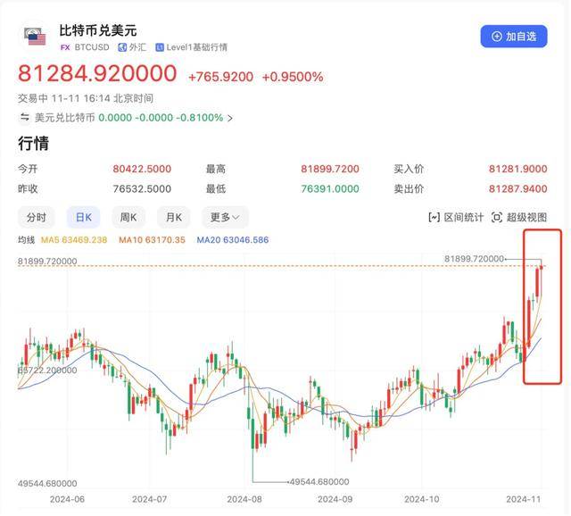 包含特朗普比特币最新消息的词条