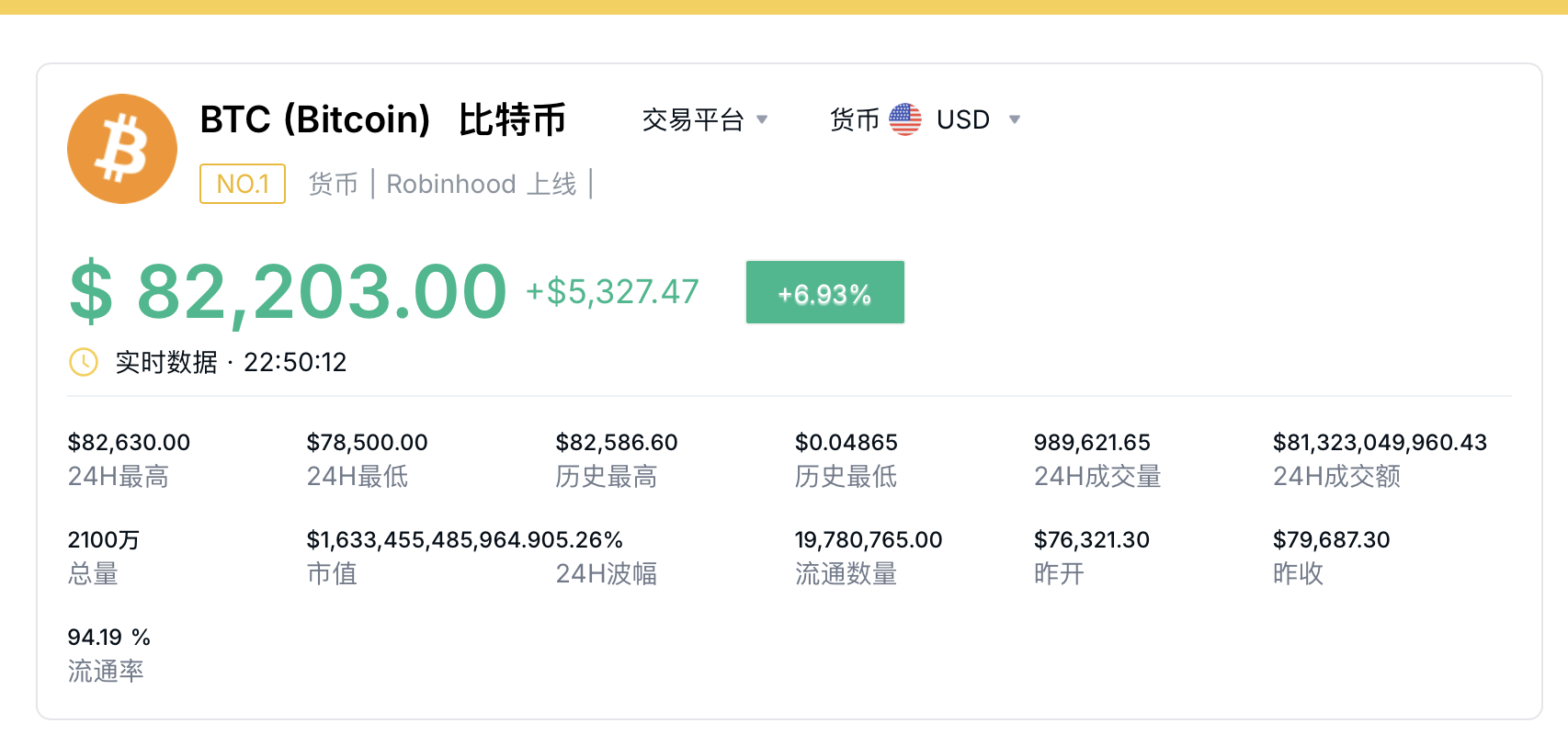 包含特朗普比特币最新消息的词条