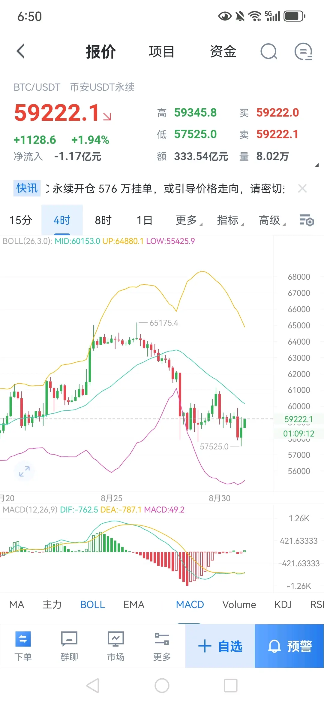 btc价格今日行情usdt,btc价格今日行情 USDT