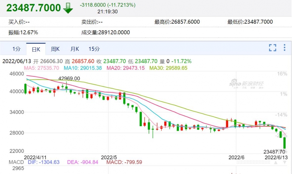 中国十大虚拟货币今日价格的简单介绍