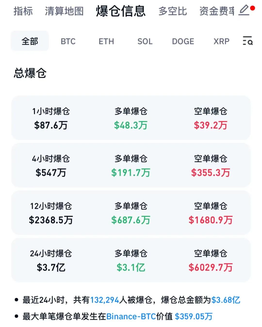 包含虚拟币市值实时排行的词条