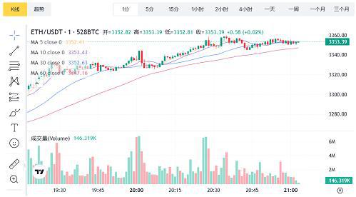 以太坊最新官方消息,以太坊最新消息行情论坛