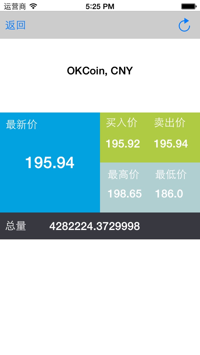 莱特币今日价格行情,莱特币今日价格行情非小号
