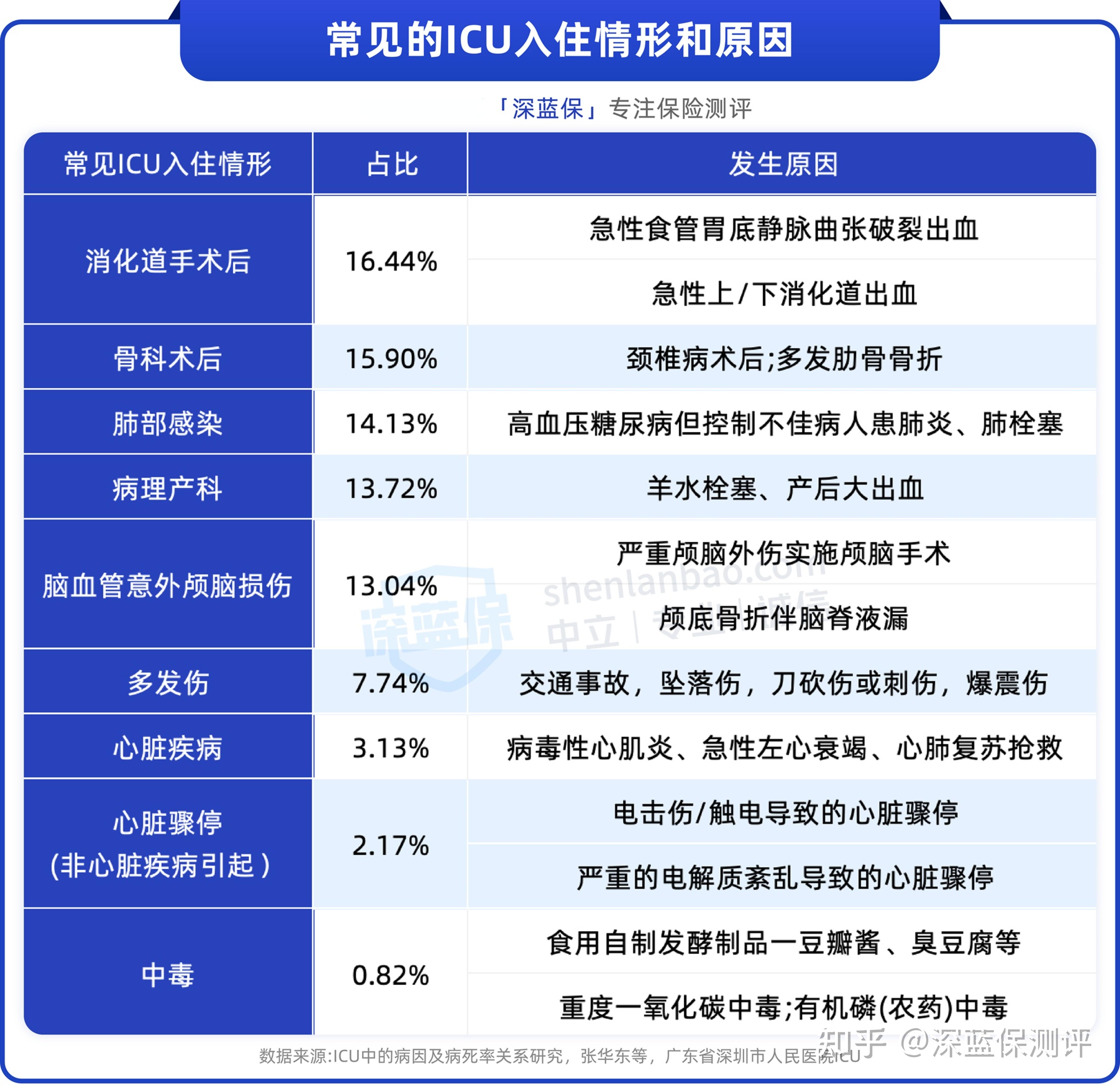 2025十大患者安全目标,新版患者安全十大目标2019年解读
