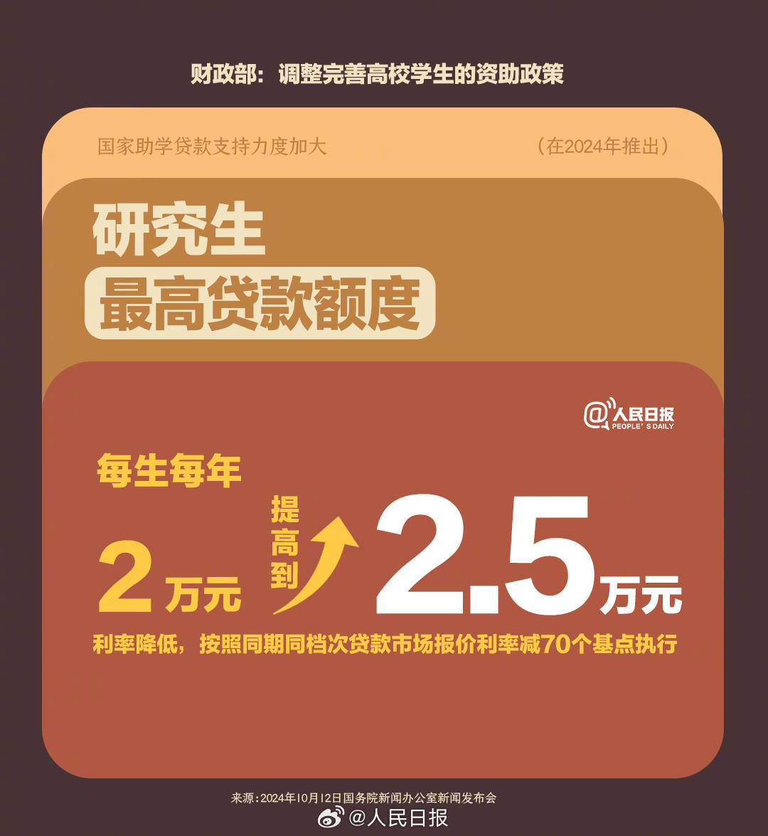 政府奖学金资助对象为全区高校中,政府奖学金资助对象为全区高校中 
