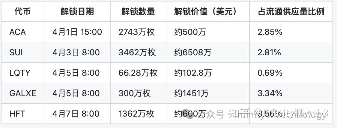 怎么预测虚拟货币的涨跌的简单介绍