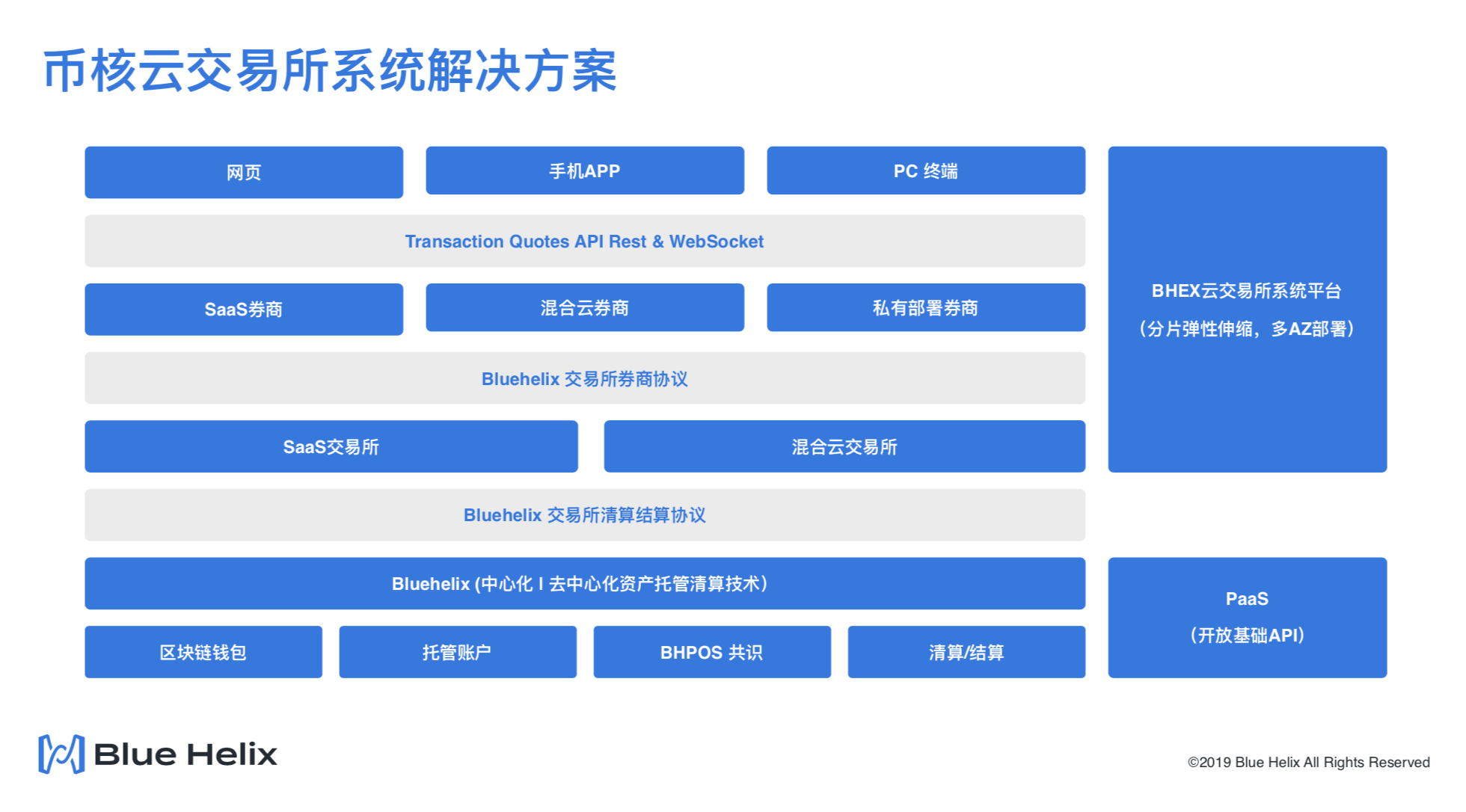 交易所的币转到另一个交易所怎么转,从一个交易所转币到另一个交易所要多久