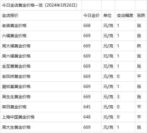 黄金价格今日金价,黄金价格今日金价官网