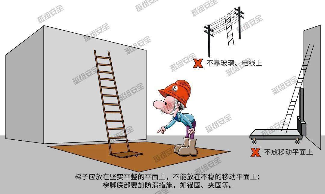 梯子与地面角度,梯子与地面角度的关系
