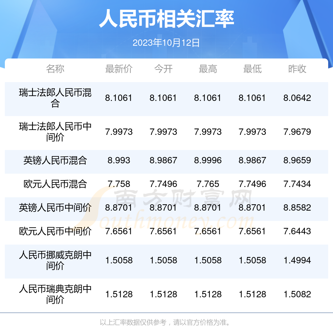 2023年虚拟币市场行情,虚拟币2025年会有牛市吗