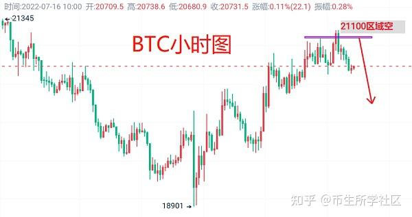 虚拟币合约短线技巧分析,虚拟币合约短线技巧分析图