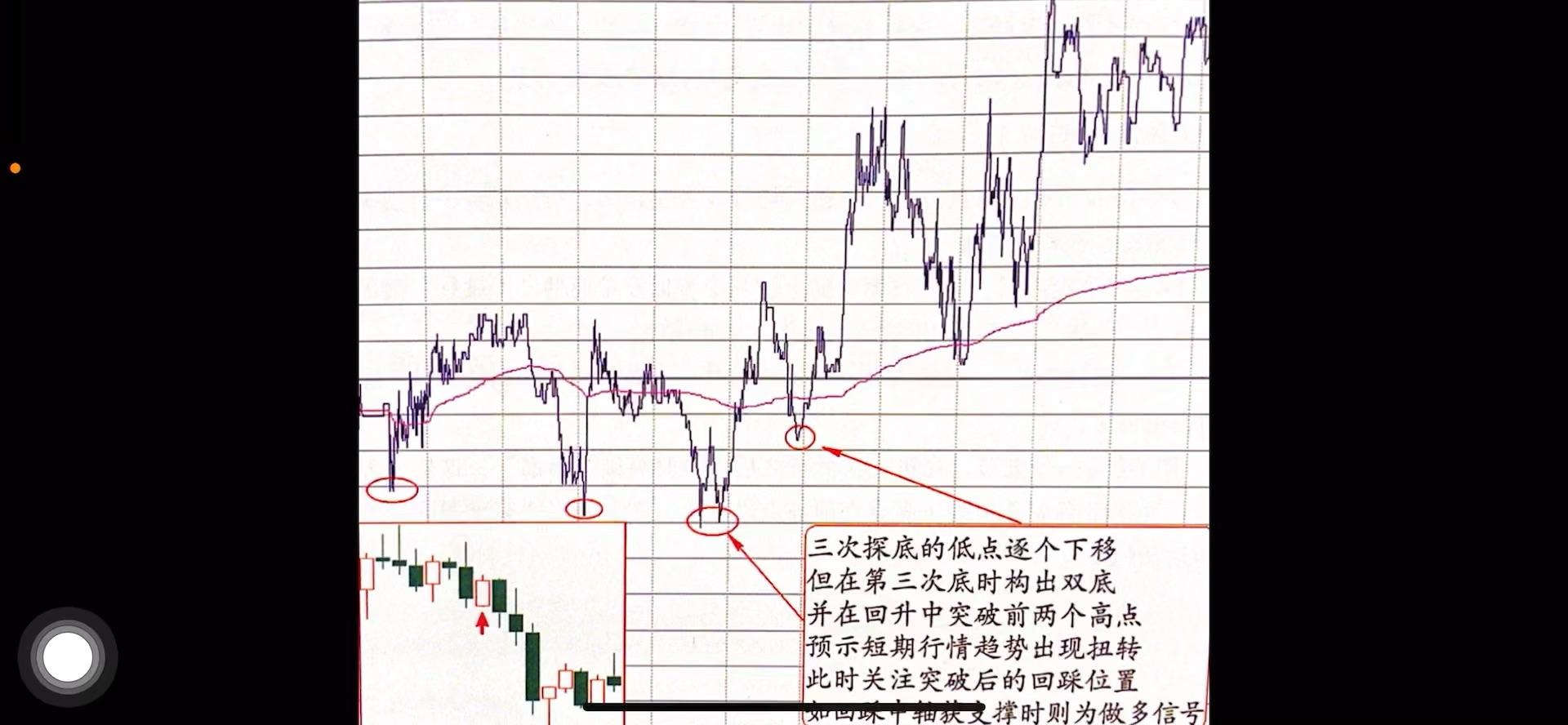 虚拟币合约短线技巧分析,虚拟币合约短线技巧分析图