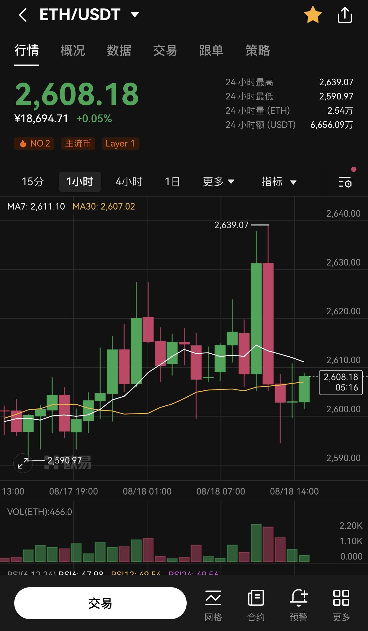 以太坊最新价格美金,以太坊最新价格美金行情