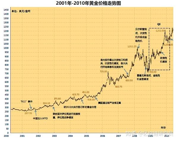 比特币实时行情走势图,比特币实时行情走势图美元
