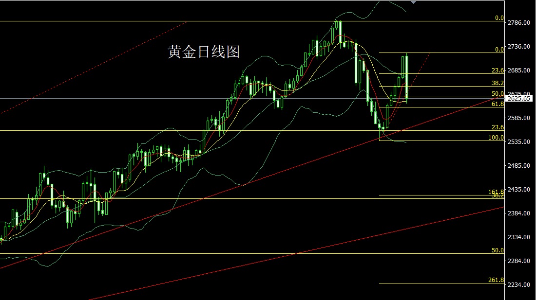 黄金实时行情走势图,工行纸黄金实时行情走势图