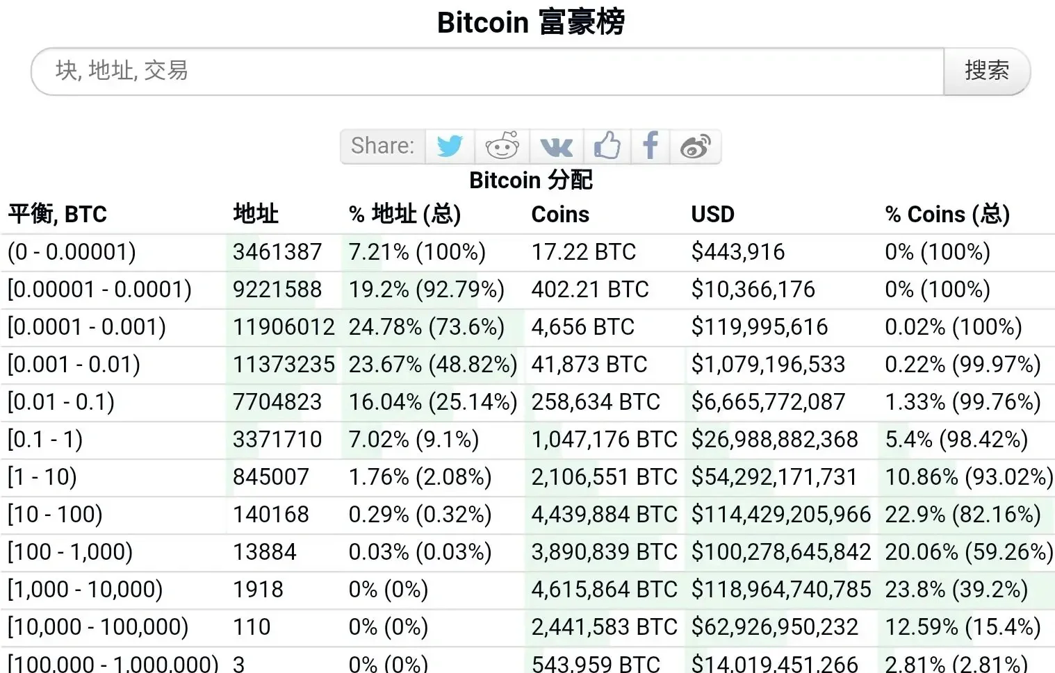 btc币最新价格,btc币最新价格币界网