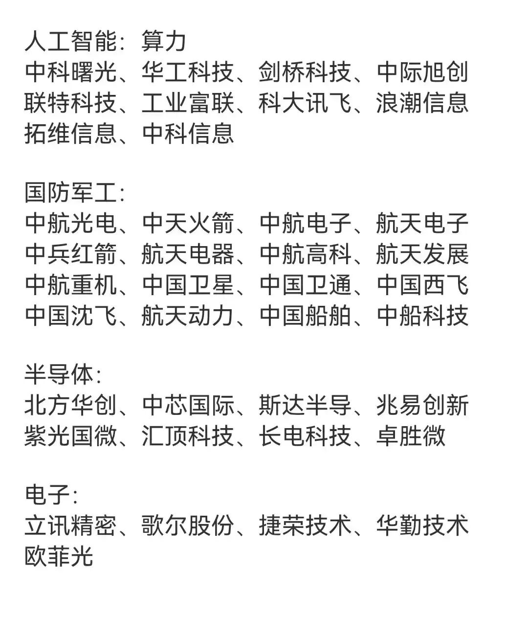 中国电子股票一览表,中国电子有限公司股票