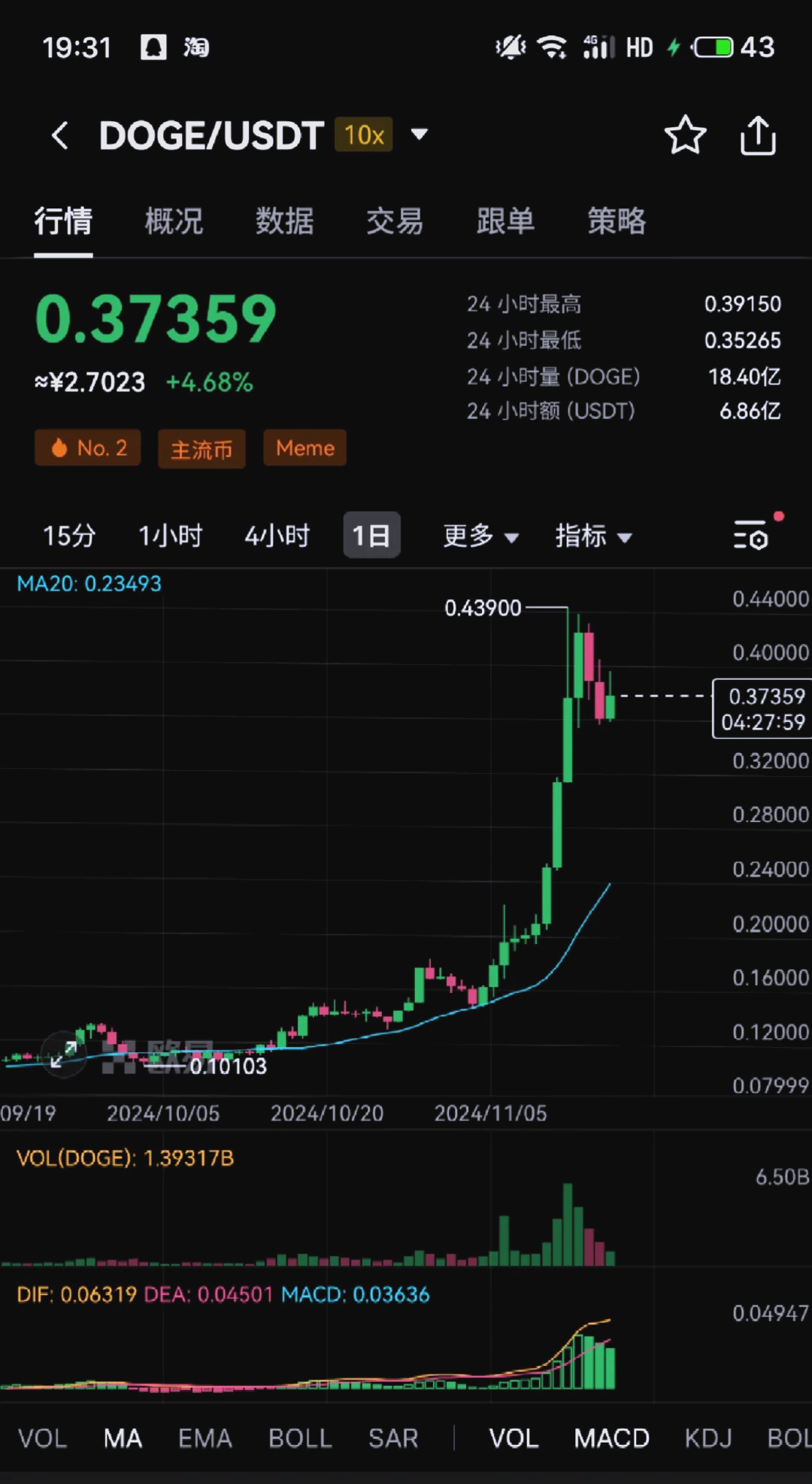 狗狗币交易今日价格美金,狗狗币今日20美元购买价格