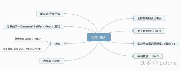 柚子钱包app下载官网安装的简单介绍