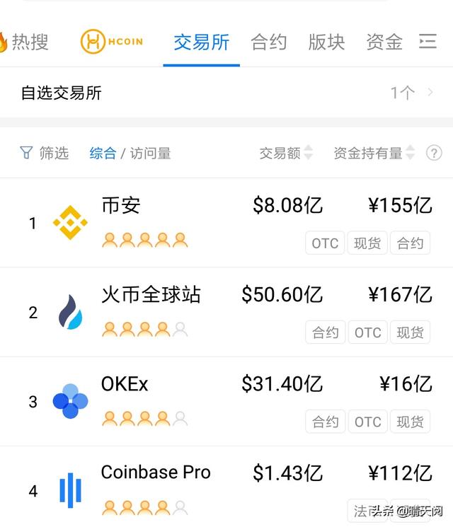 虚拟货币正规交易平台的简单介绍