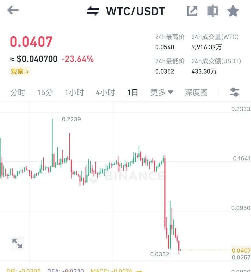 虚拟币市场暴跌原因,虚拟币暴跌是不是被套住了
