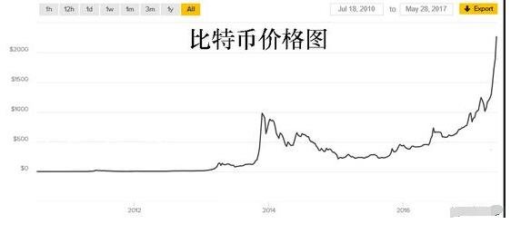 比特币今日行情币界网,比特币今日行情分析最新