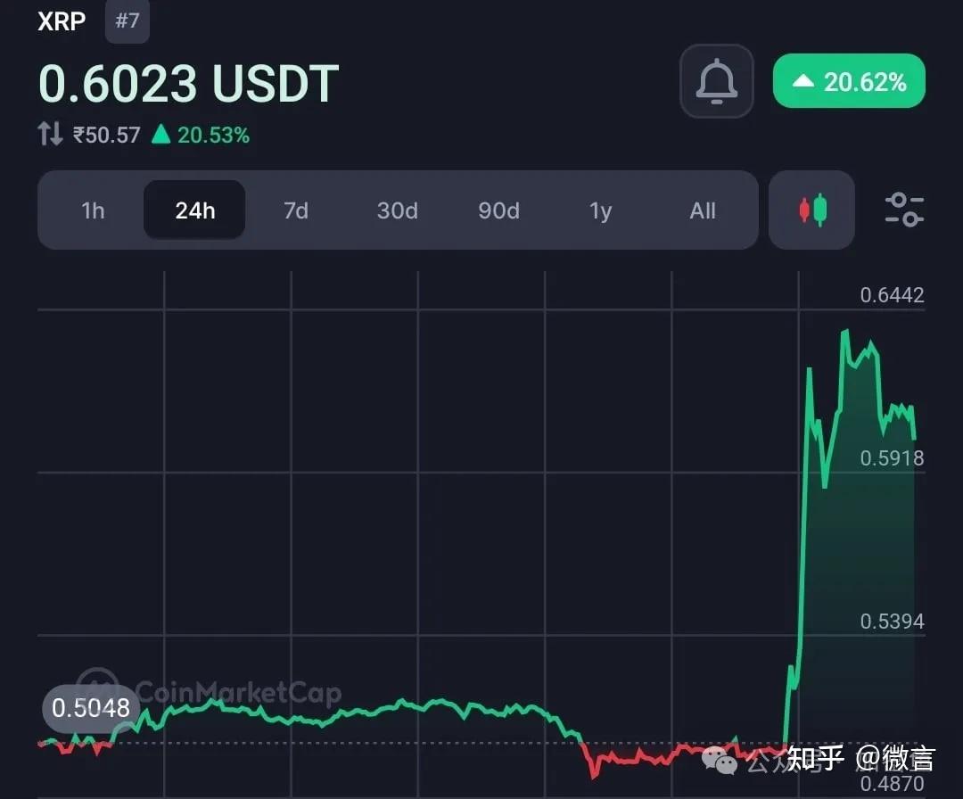 虚拟币今日价格行情走势,虚拟币今日价格行情走势分析