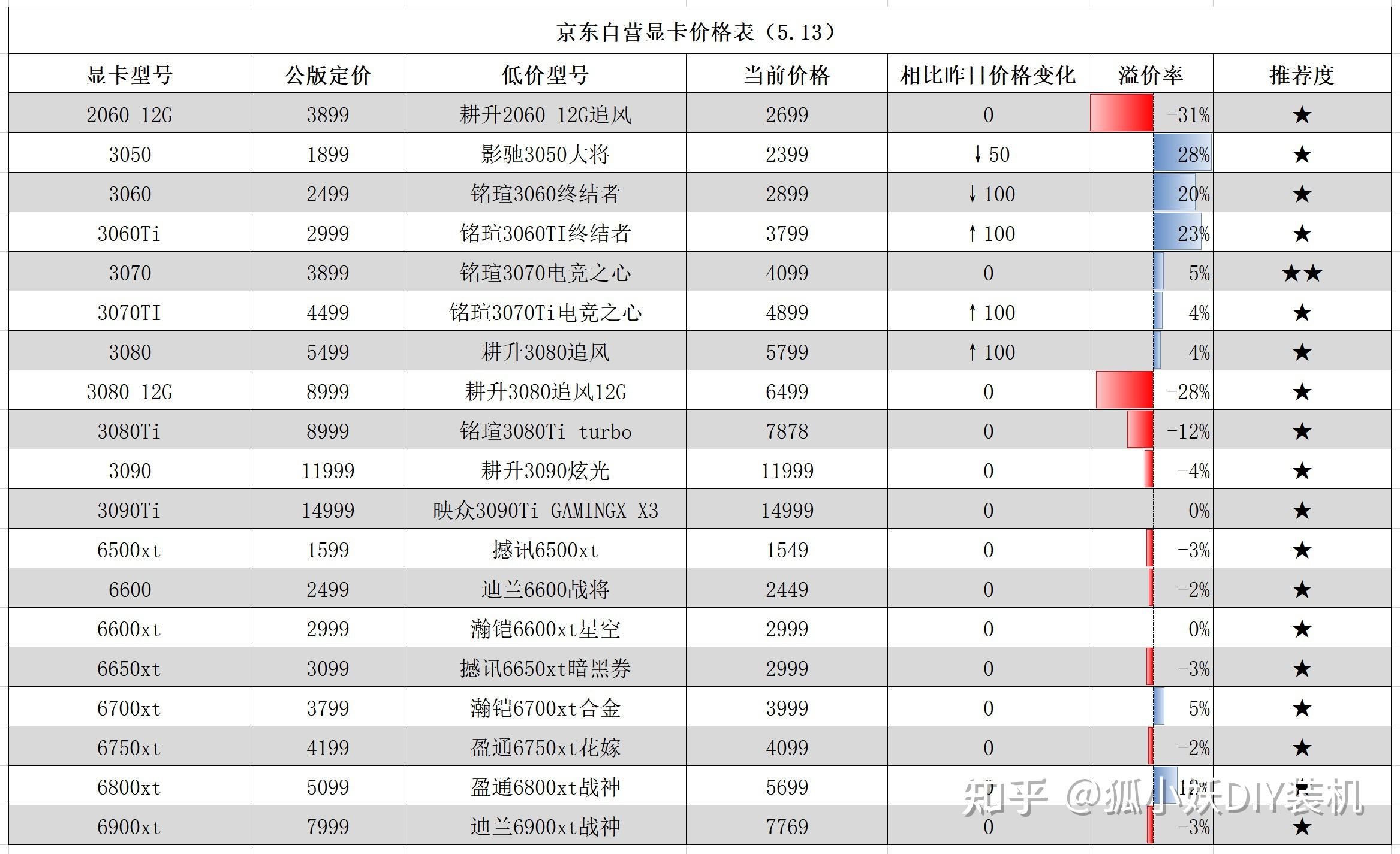 虚拟币最新价格行情,虚拟币最新价格行情走势图表