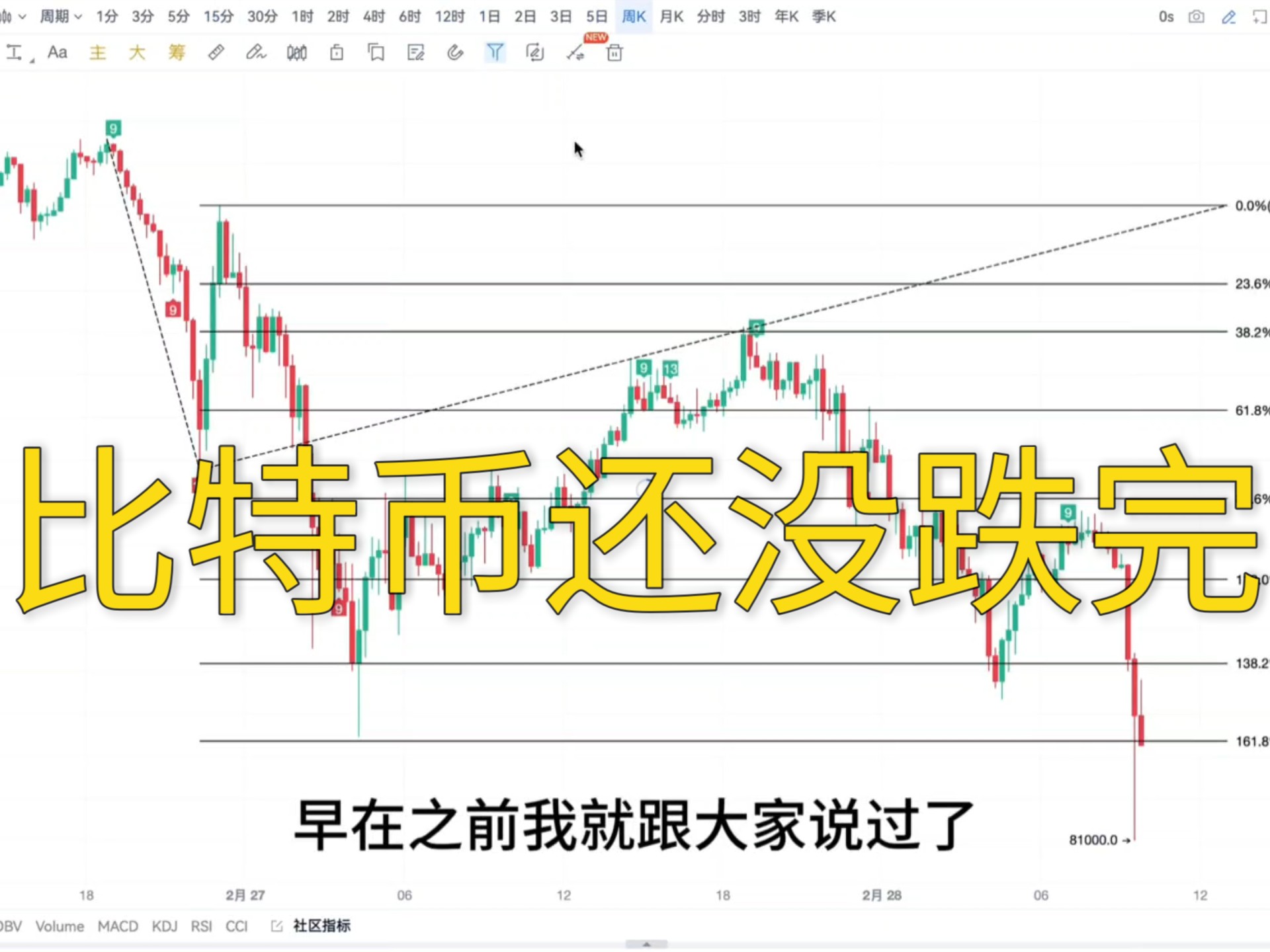 2025未来人预言比特币,预言2025年人类有什么灾难