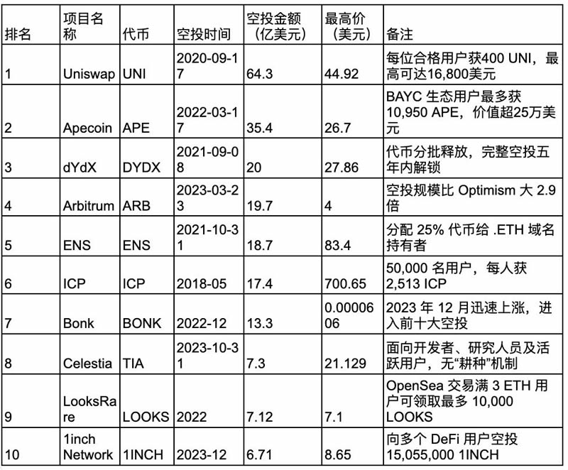 虚拟币空投项目是什么,虚拟币空投项目是什么意思