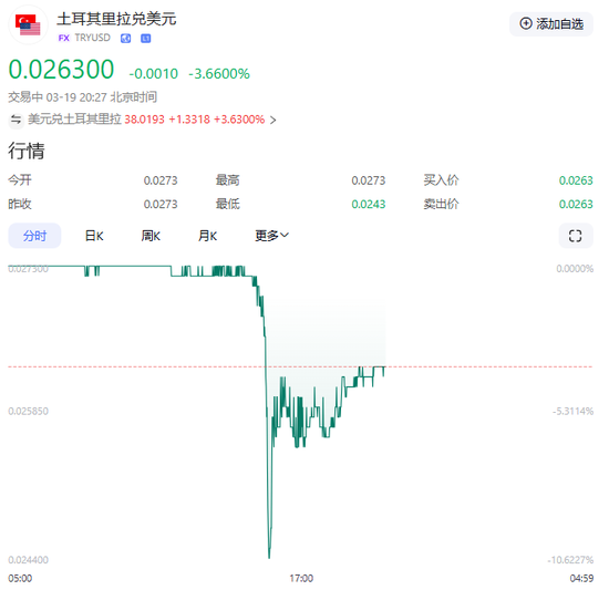 比特币美元交易时间,比特币美元交易时间表