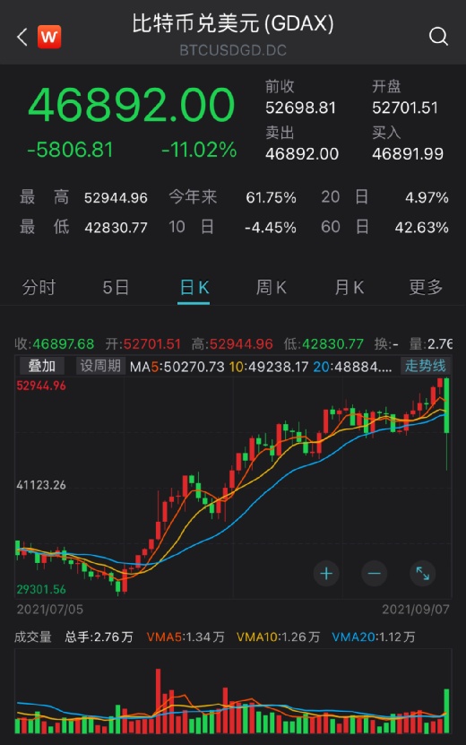 比特币最新消息今天走势,比特币最新价格行情分析今日