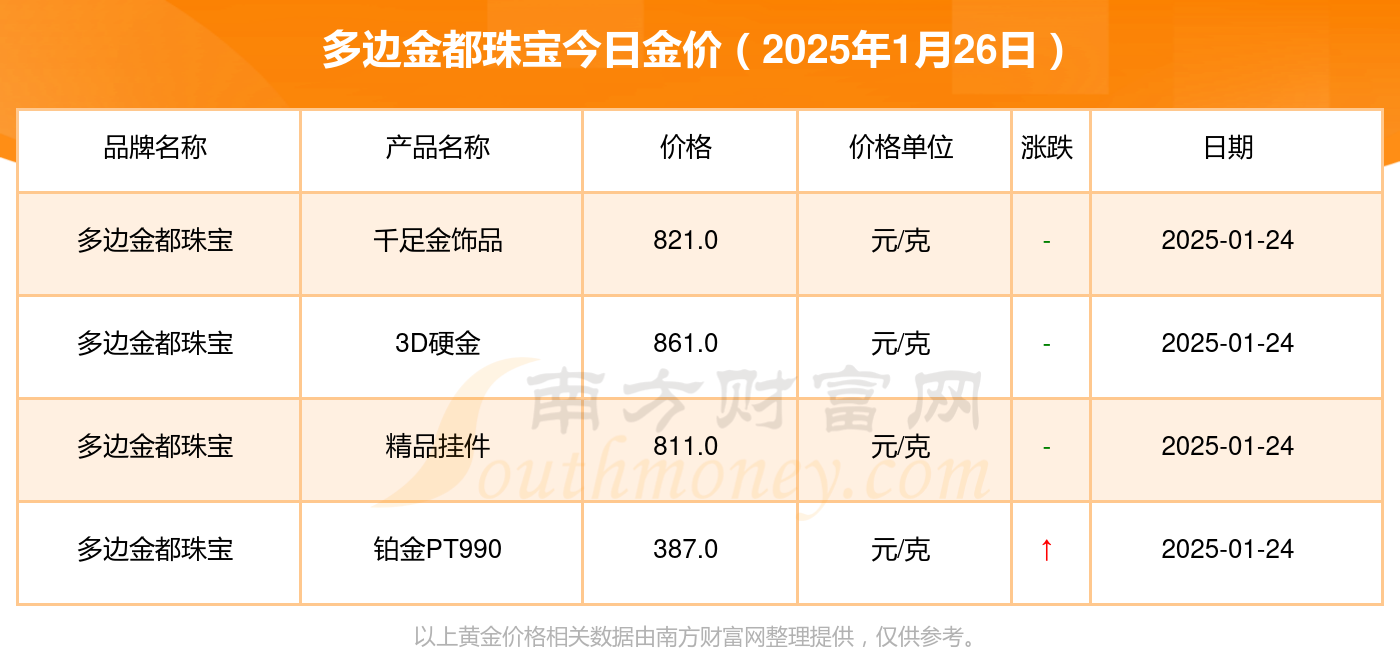 黄金价格今日最新价2025年,黄金价格今日最新价2025年老凤祥