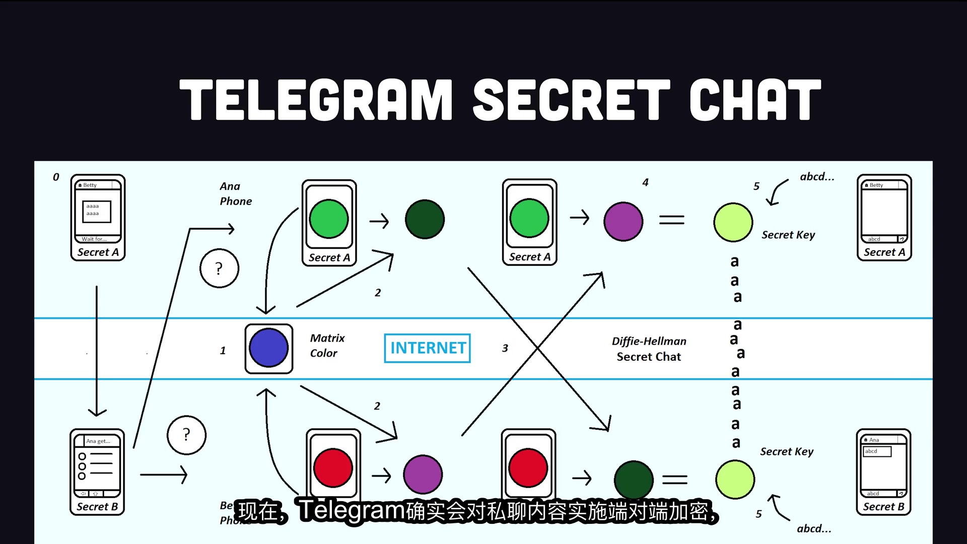 tele解除双向,telegram设置双向