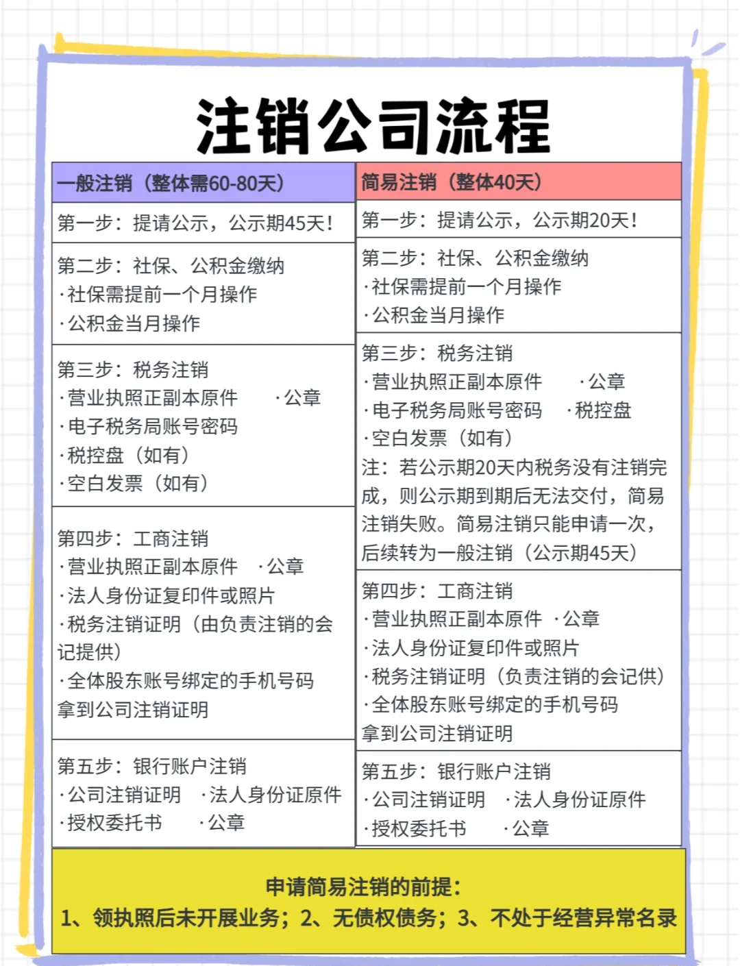 飞机怎么注销账号教程,飞机怎么注销账号教程苹果