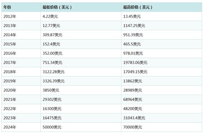 全球十大虚拟币排名,全球十大虚拟币排名,价格