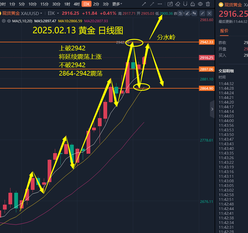 黄金实时行情走势图,现货黄金实时行情走势图