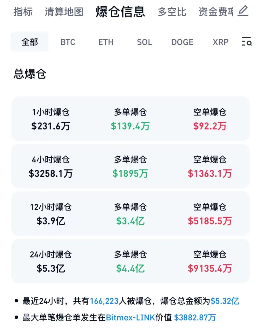 虚拟货币近20万人爆仓的简单介绍