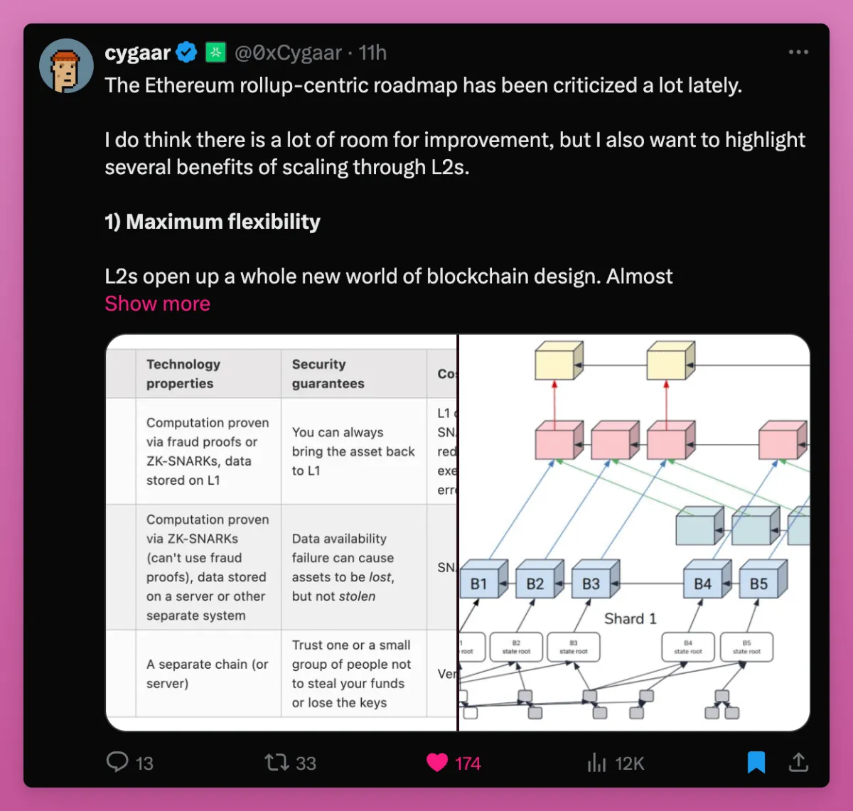 以太坊pectra升级,ethereum官网以太坊官网