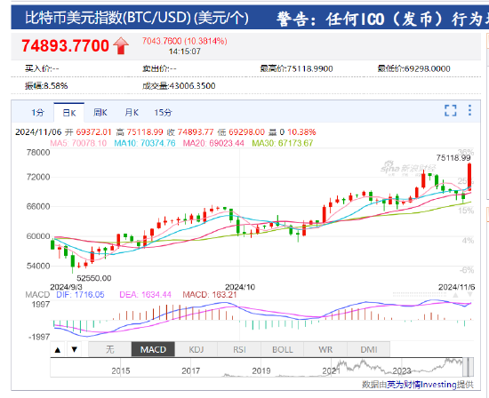 比特币今天价格是多少美元,比特币今天价格是多少美元一枚
