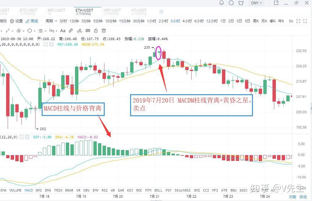 虚拟货币暴跌原因的简单介绍