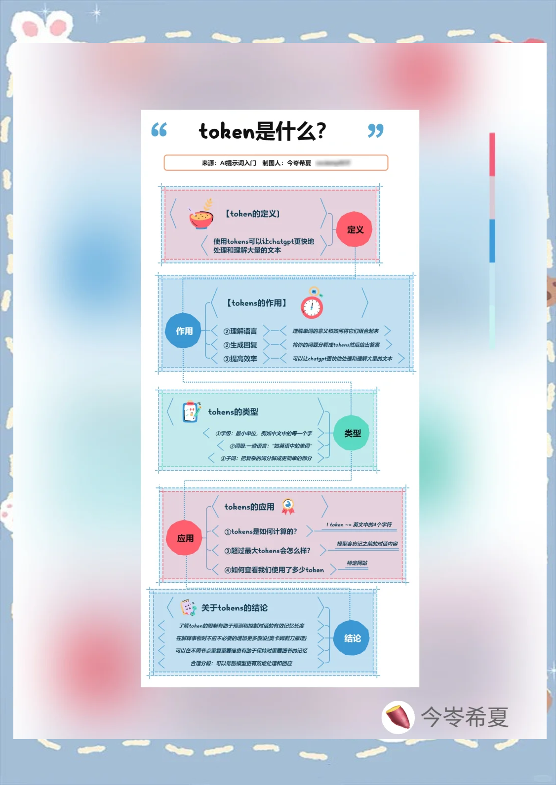 token钱包教程,token钱包如何提现