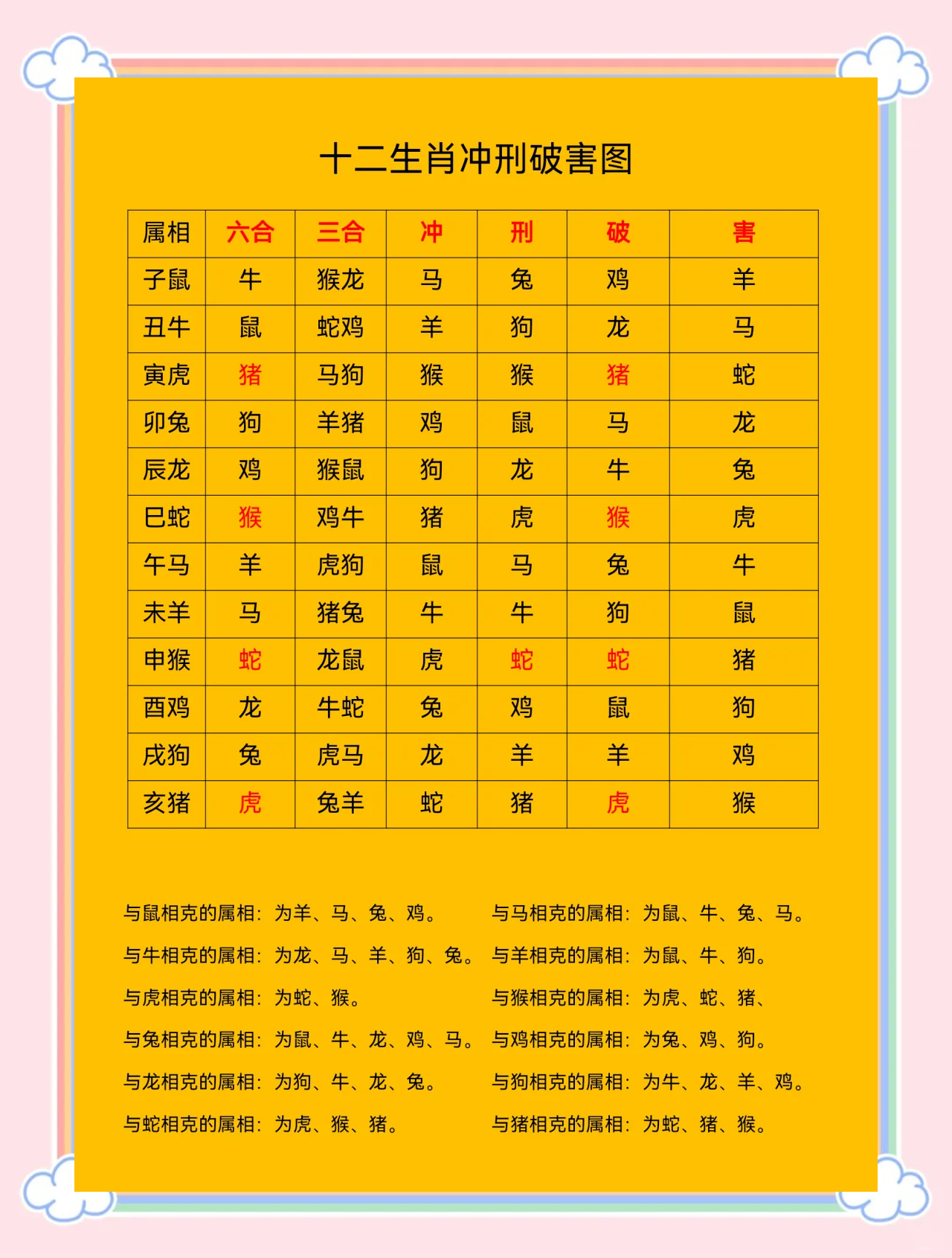 今期生肖六七加是什么生肖,2025年12生肖每日运势