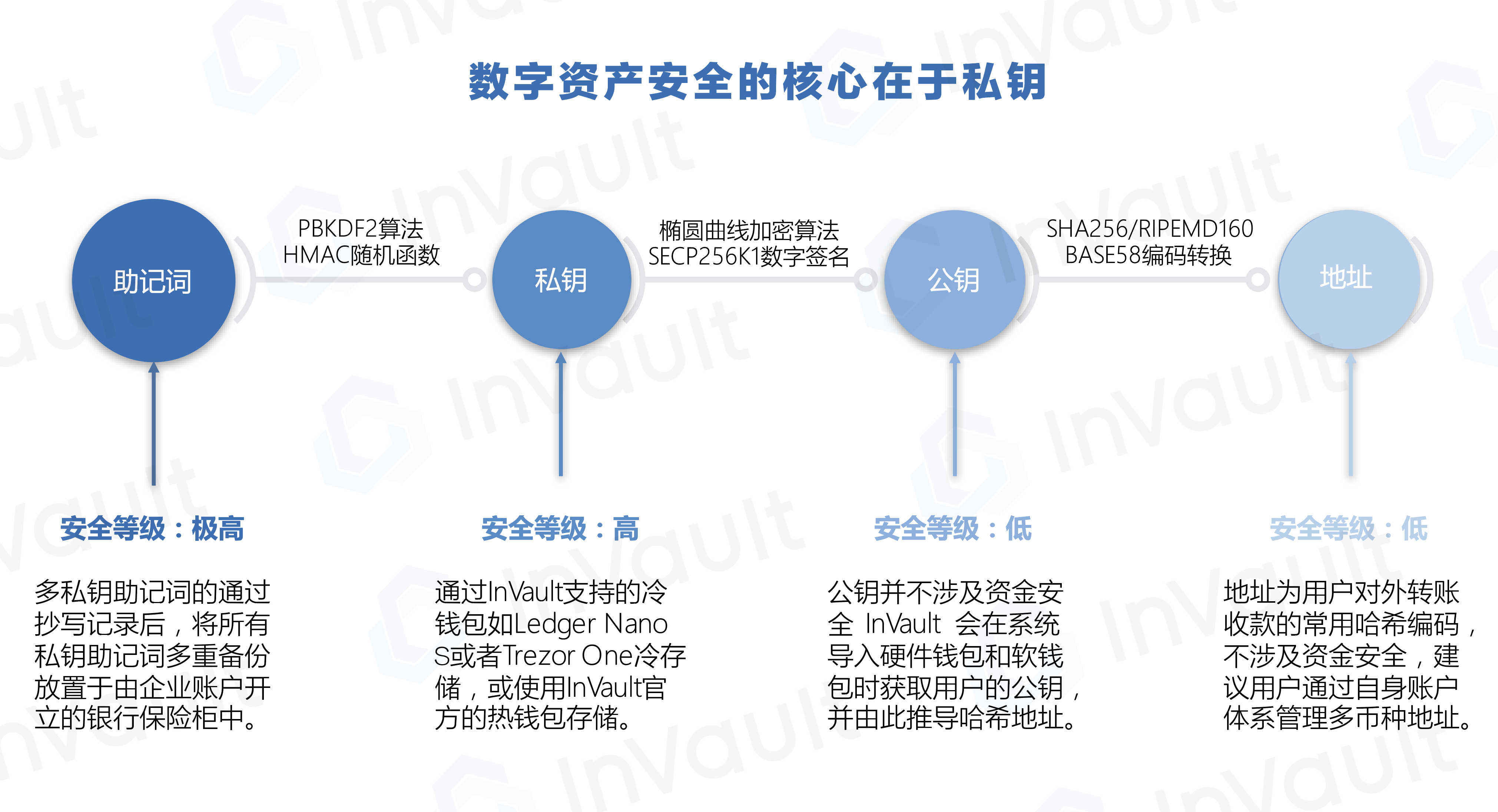 区块链靠什么盈利,区块链靠什么盈利赚钱