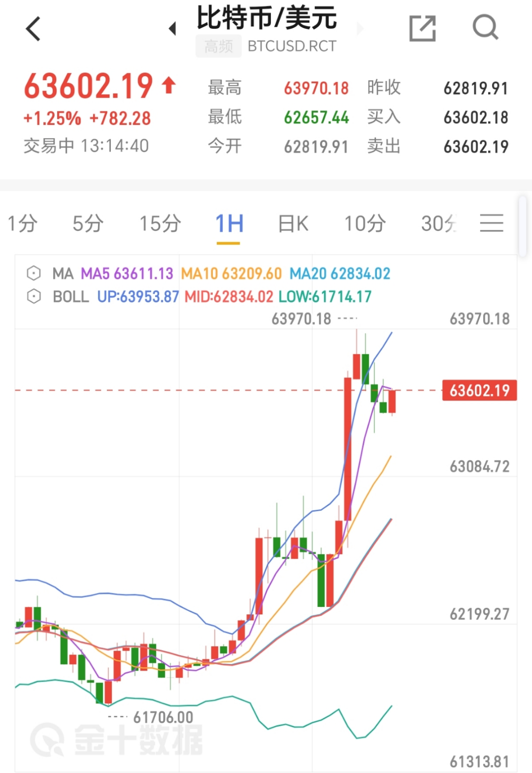 btc今日实时行情,btc价格今日行情kdj
