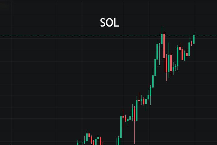 sol价格今日行情走势的简单介绍