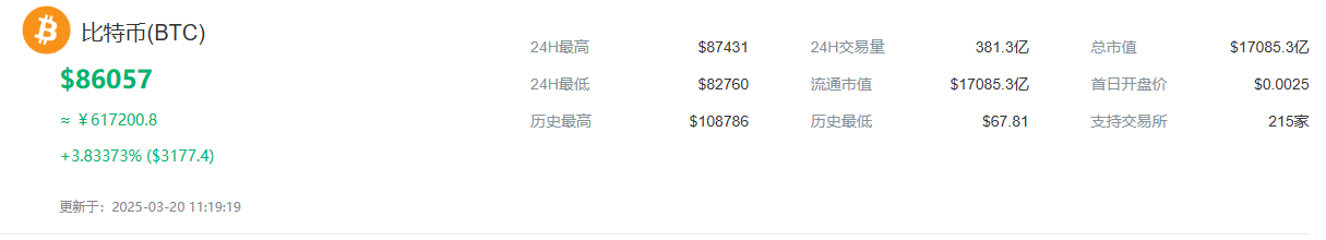 比特币总发行量多少枚,比特币一共发行了多少枚