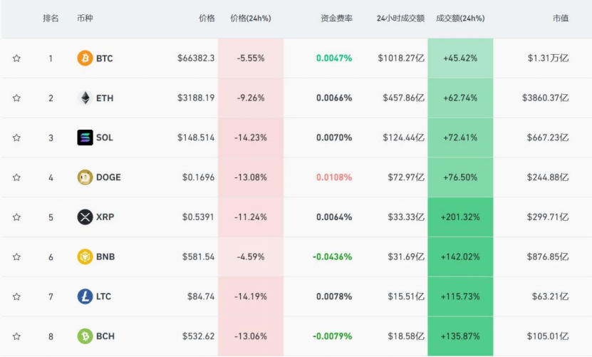 哪几种币算主流虚拟币,什么虚拟币币最值钱最有潜力