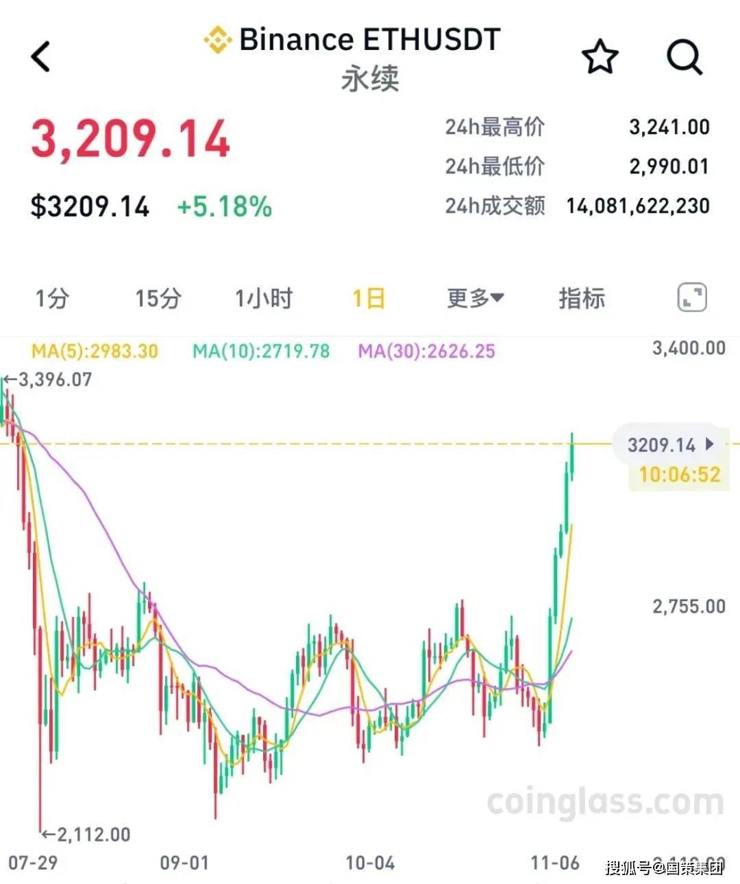 比特币历史价格走势图k线走势的简单介绍