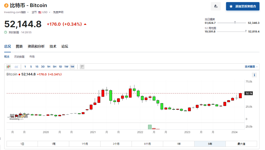 十大虚拟币行情最新价格,2025未来4种暴涨的币